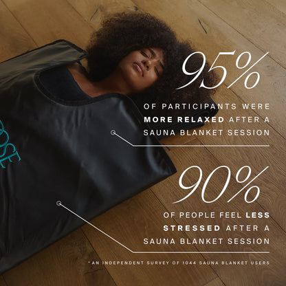 Infrared Sauna Blanket