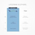 LifeStraw Personal Water Filter