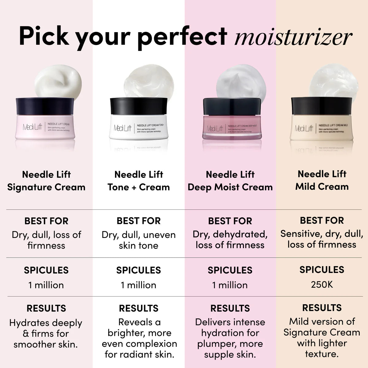 The Needle Lift Even Tone Daily Skincare Kit