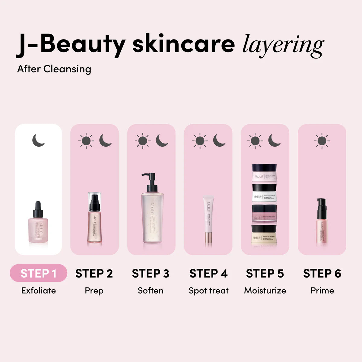 Needle Lift Exfoliating Serum