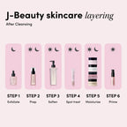The Needle Lift Even Tone Daily Skincare Kit