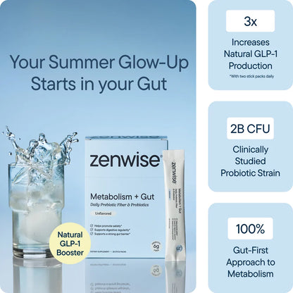 Metabolism + Gut