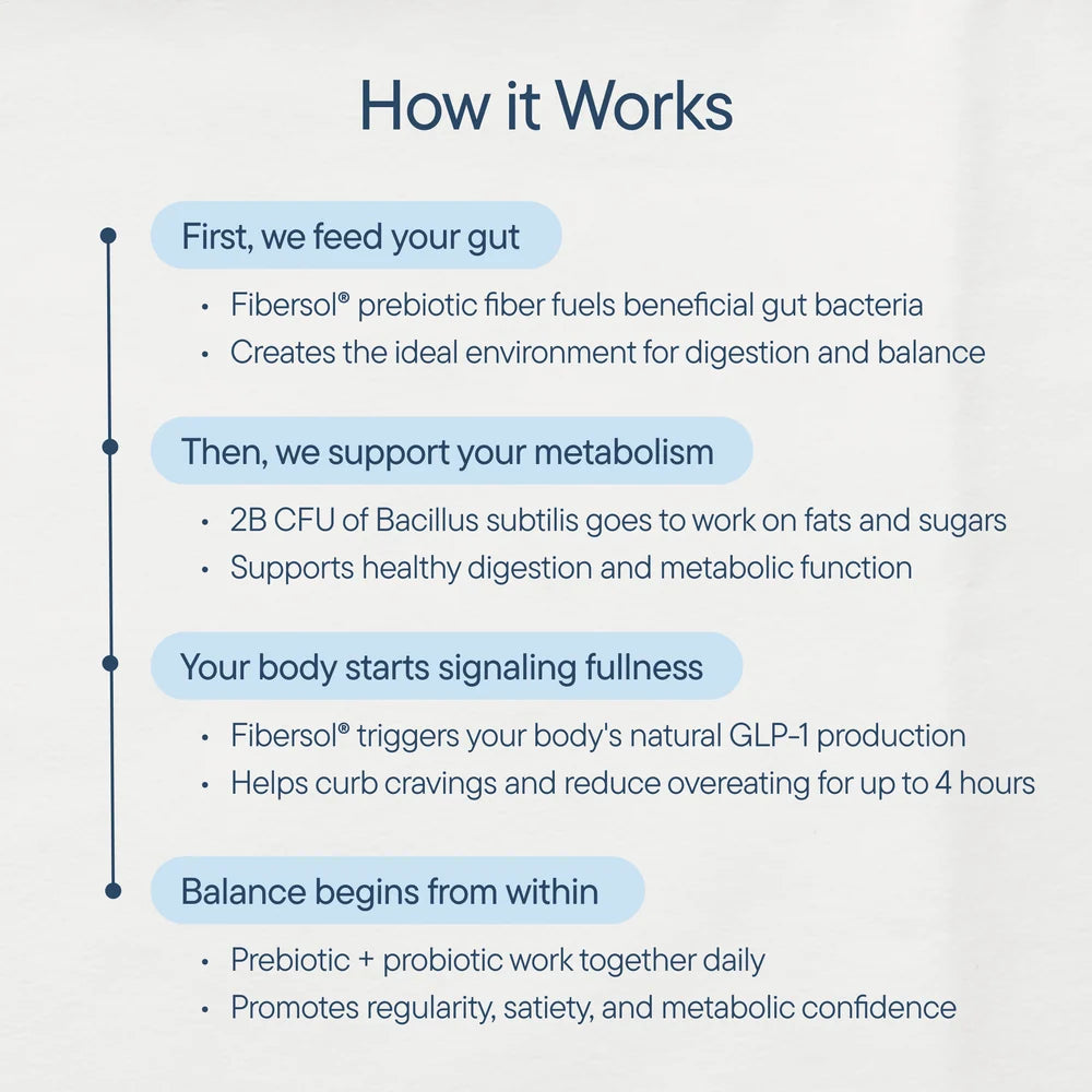 Metabolism + Gut