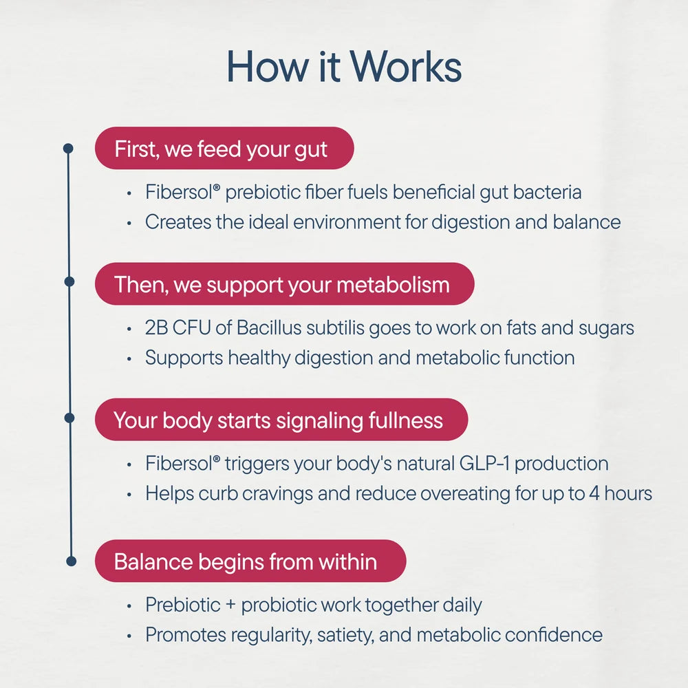Metabolism + Gut