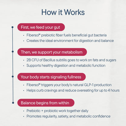 Metabolism + Gut